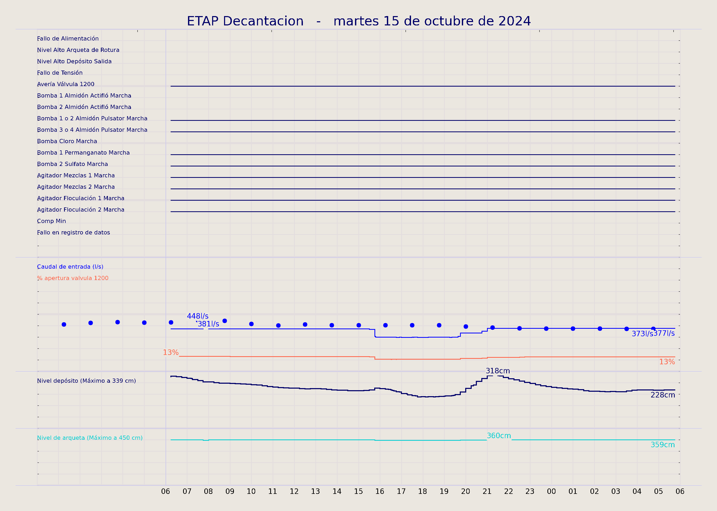 ../../imagenes/vid/2024/ETAP Decantacion/2024-10-15 ETAP Decantacion.png